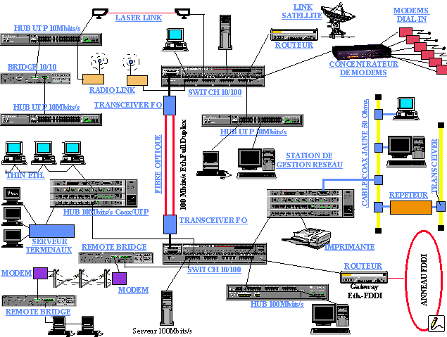 Основная топология fast ethernet